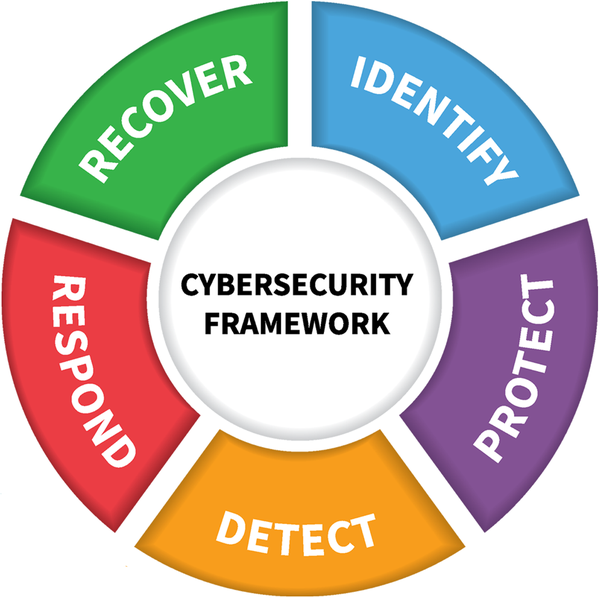 The NIST Cyber Security Framework