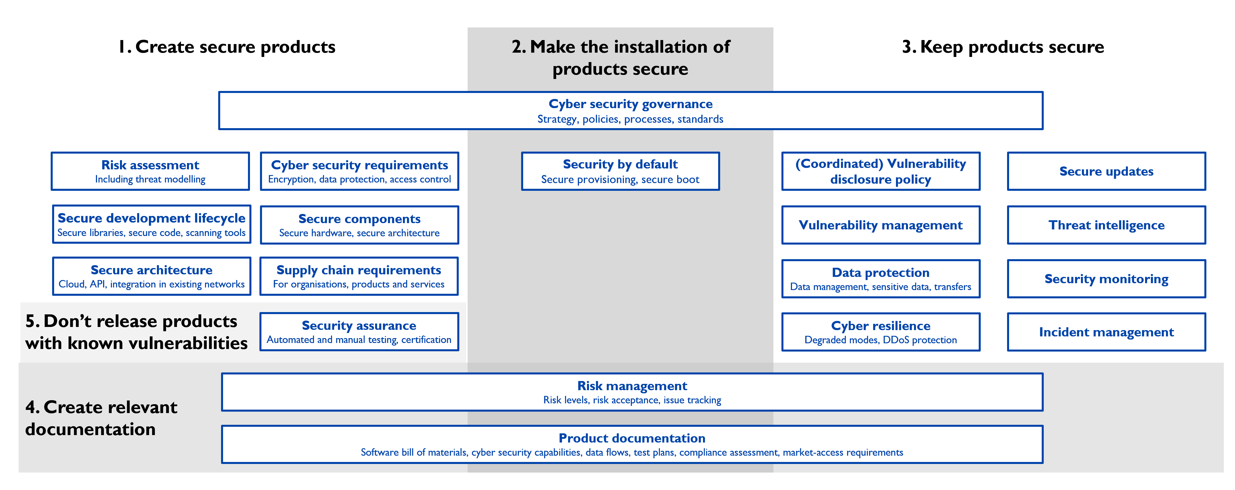 \r\n  Optimise governance by defining key actions, milestones, and required resources to align technical execution with business objectives.\r\n\r\n  This actionable roadmap will consolidate your budget forecast.\r\n