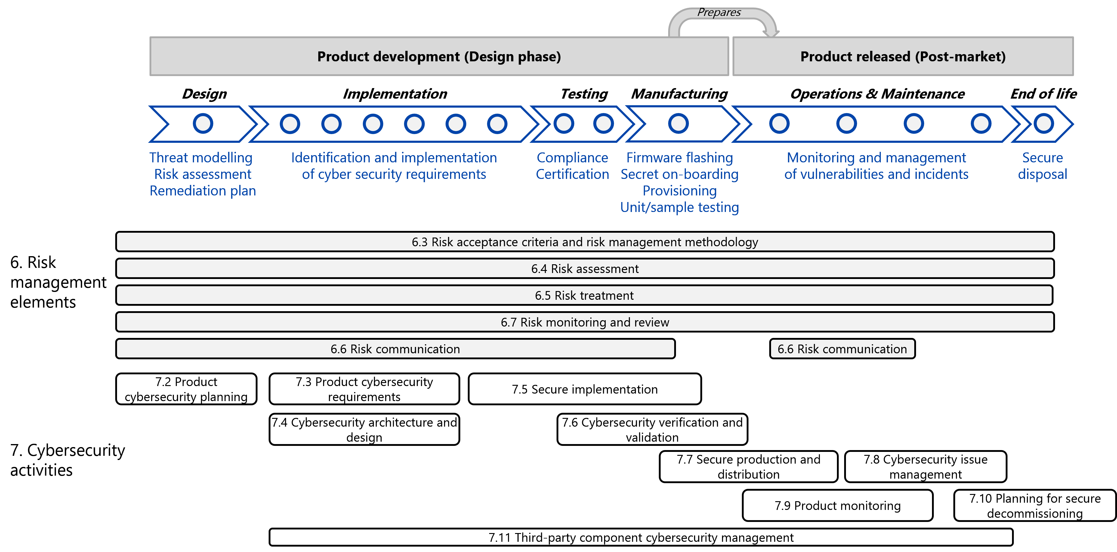 \r\n  Navigate complex requirements without external hand-holding with deep-dive sessions and tabletop simulations on specific topics.\r\n\r\n  Gain autonomy on complex topics, whether you are in a management position or a technical role.\r\n
