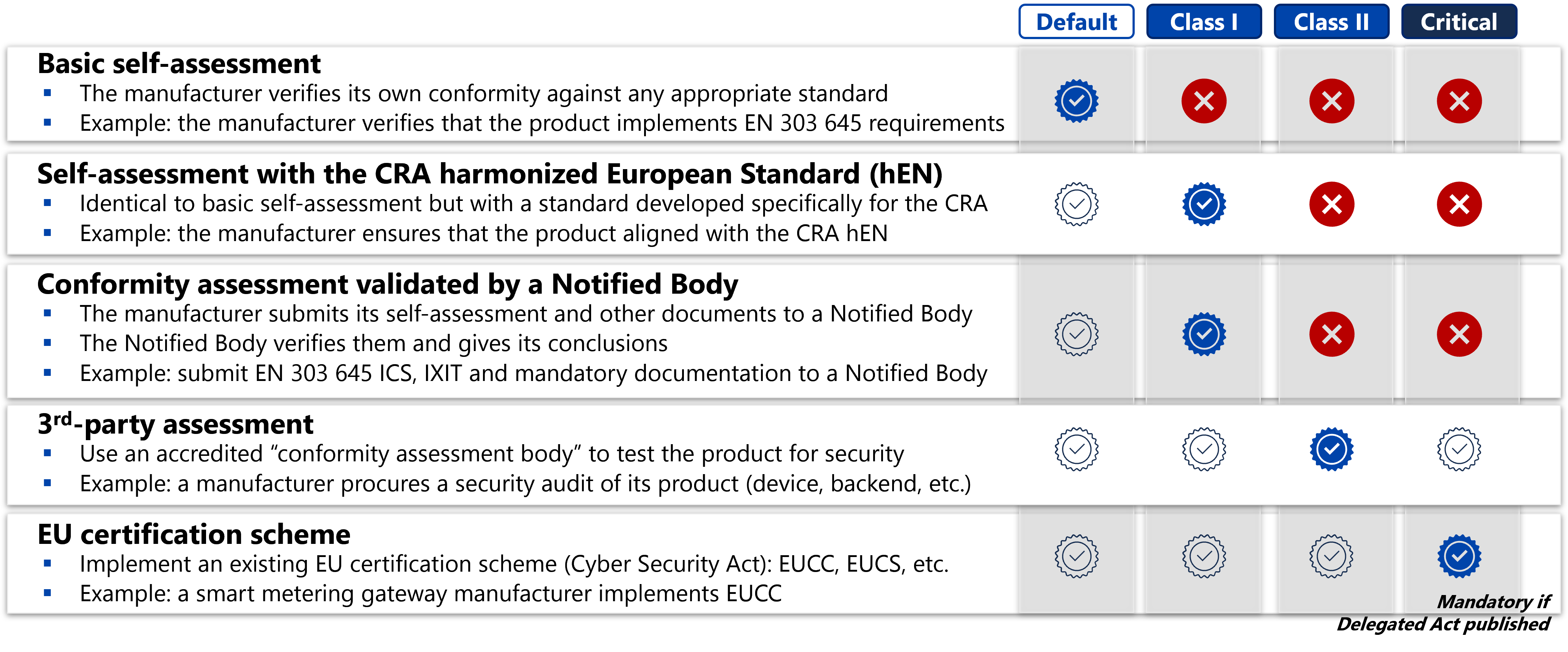 Product categories in the CRA