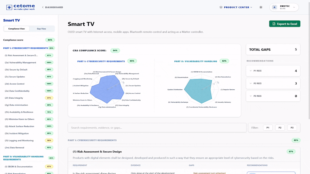 CRAted the CRA Toolkit for Evaluation and Decision