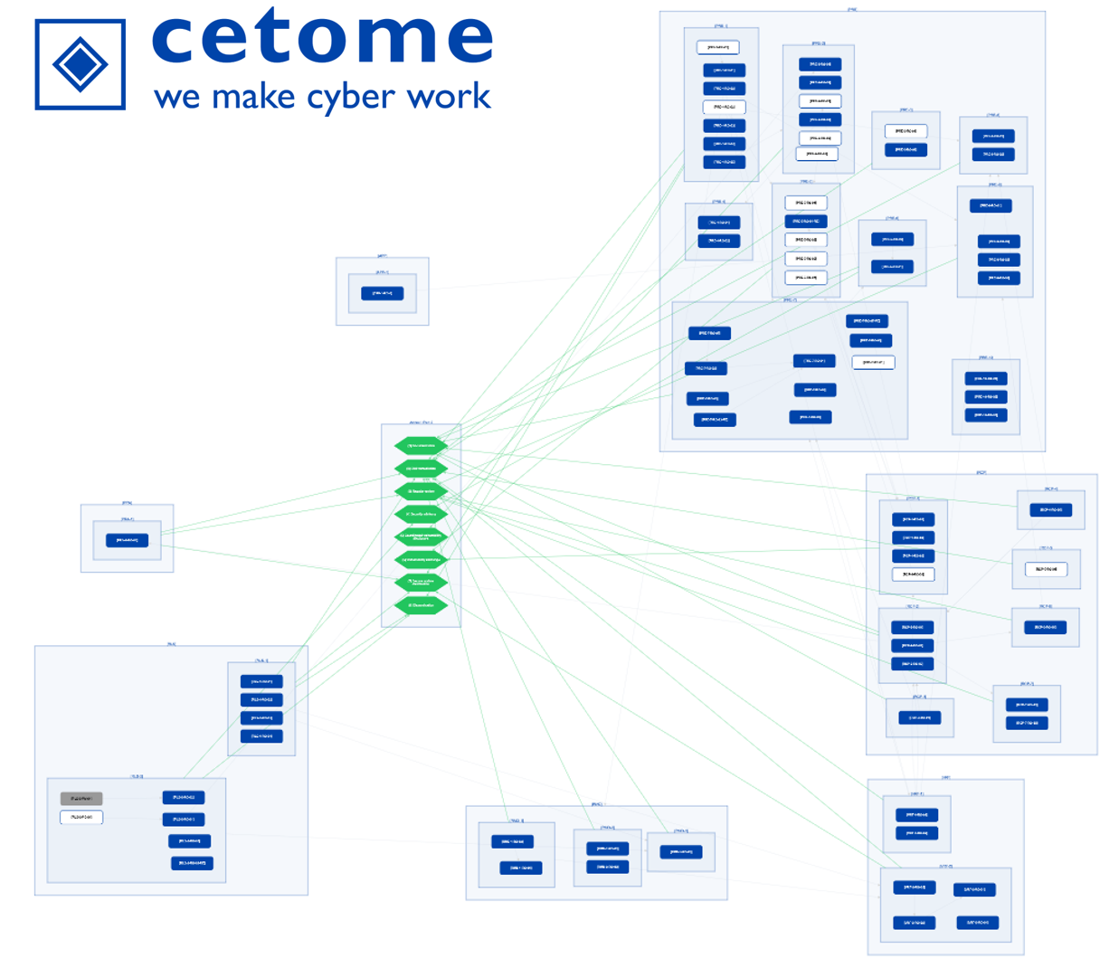 Dataviz, a new approach to standard visualization