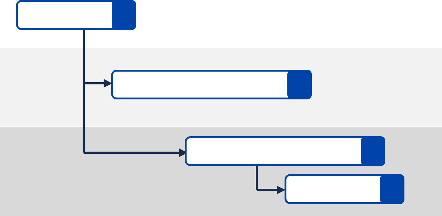 Our methodology