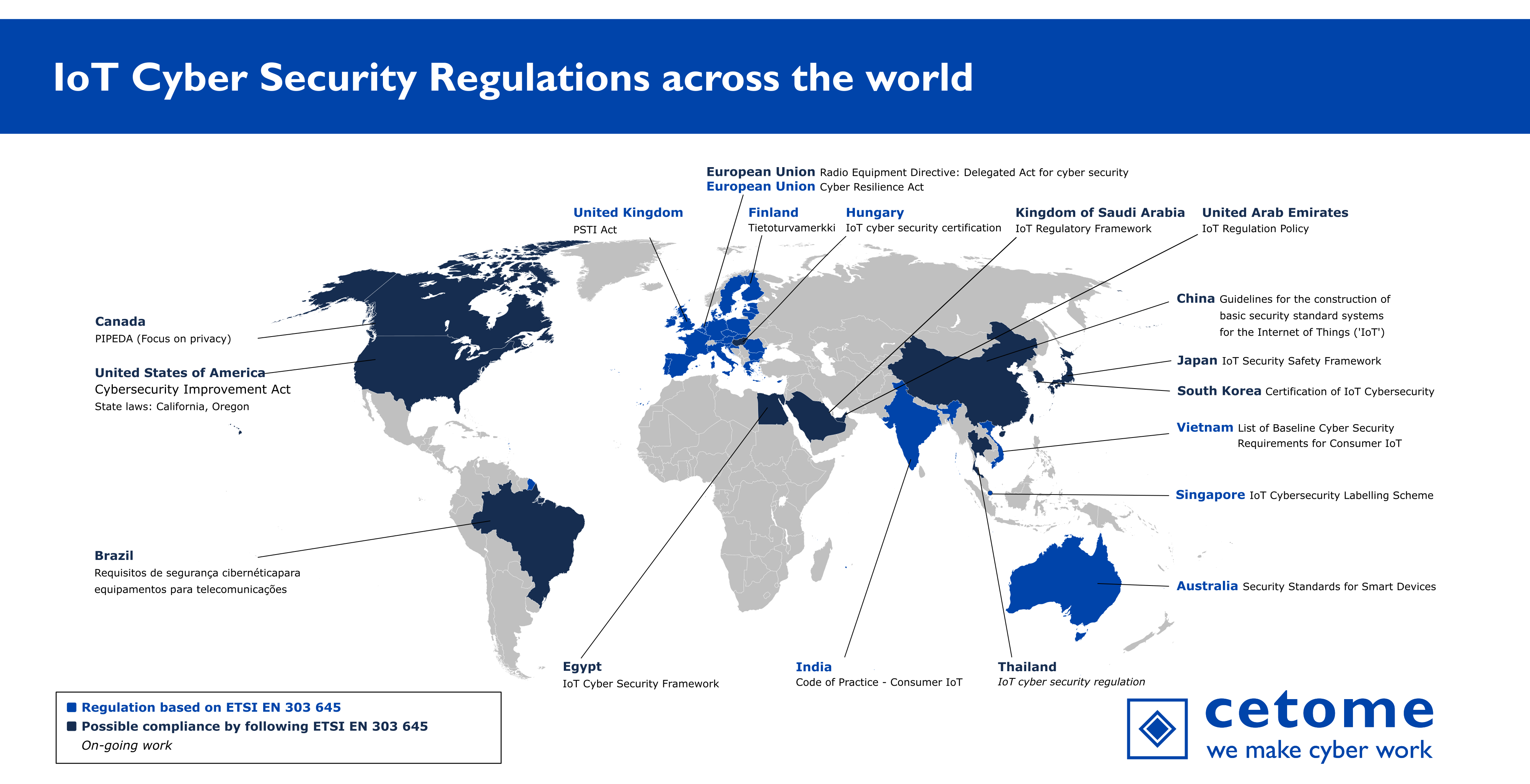 Panorama of IoT Cyber Security Regulations