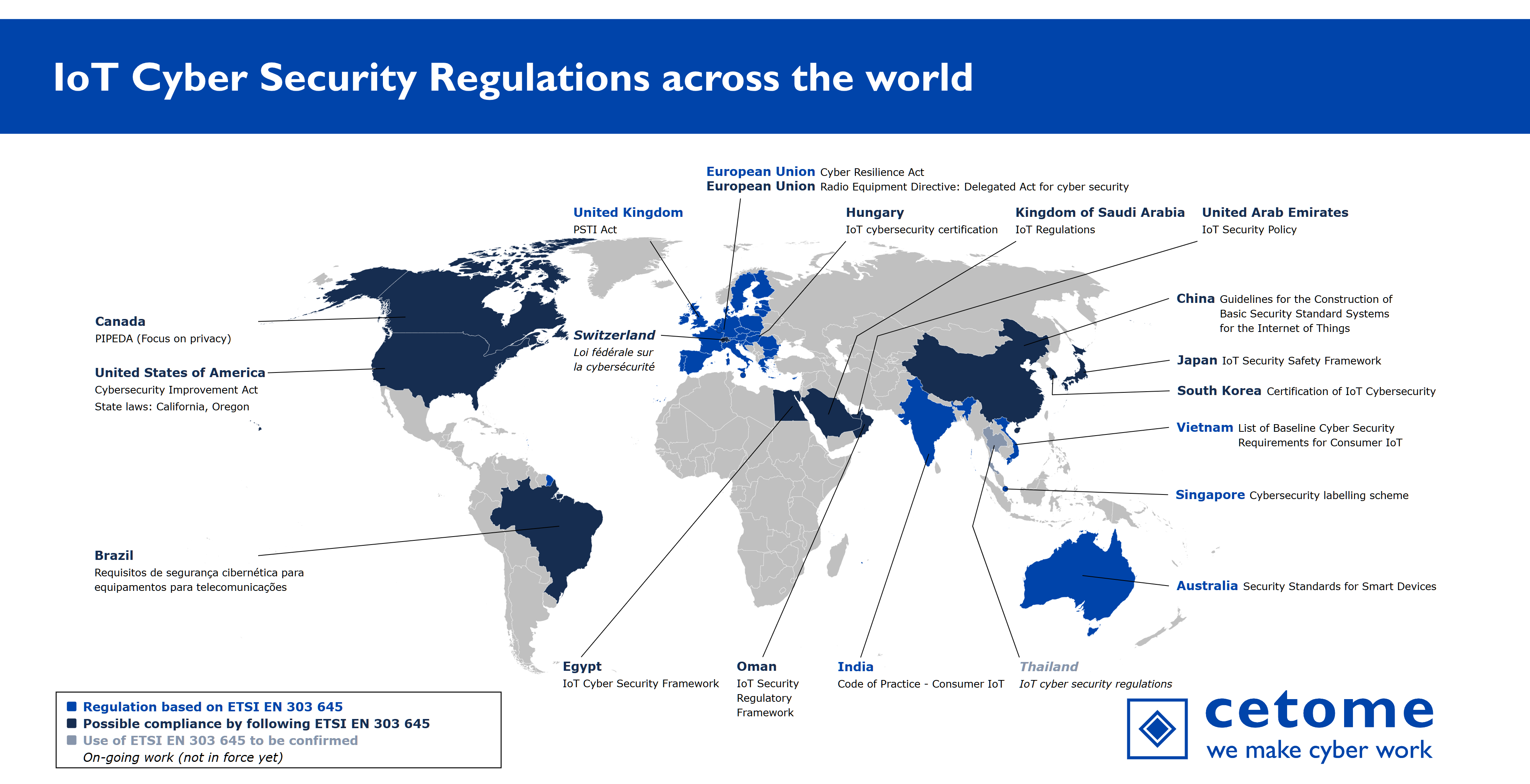Panorama of IoT Cyber Security Regulations