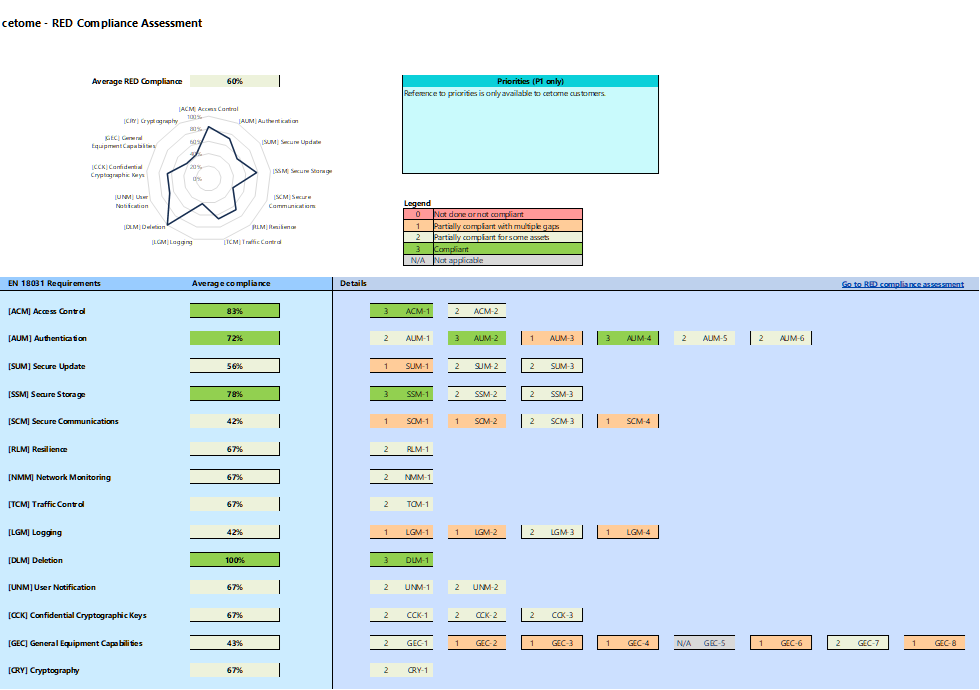 Pre-Compliance template
