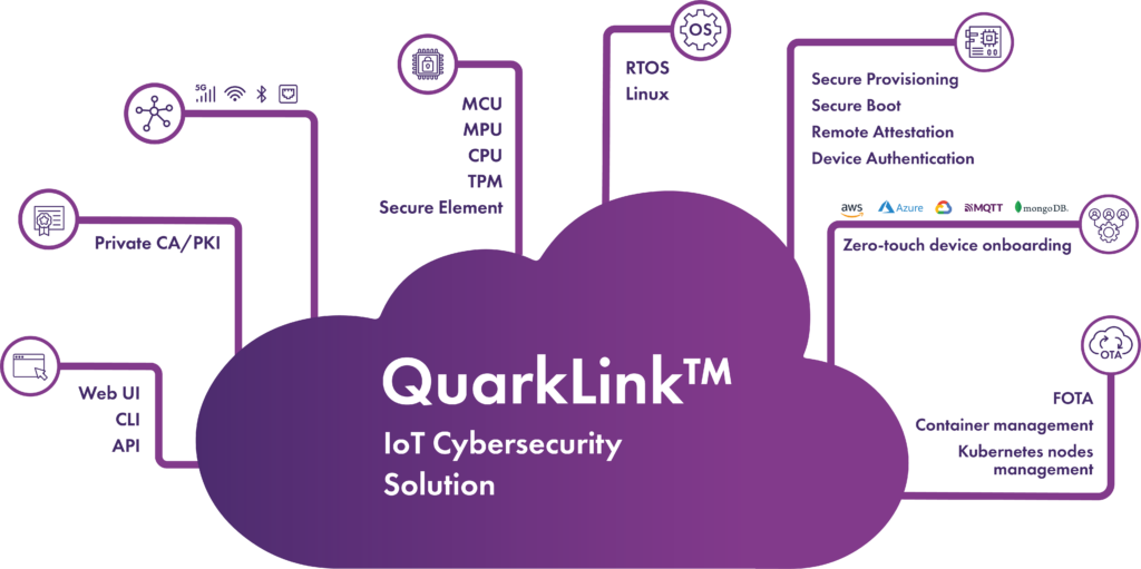 QuarkLink Solution (with authorisation)