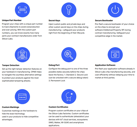 CPMS key features (with authorisation)